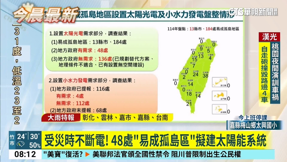 受災時不斷電！　48處「易成孤島區」擬建太陽能系統