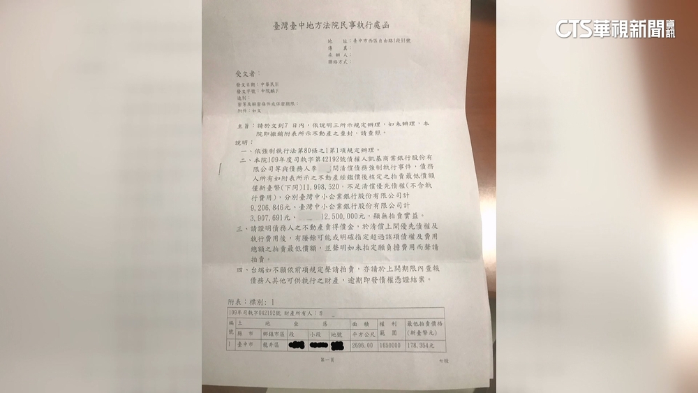 豐原5口命案關鍵人團購主　再爆欠薪.欠銀行千萬