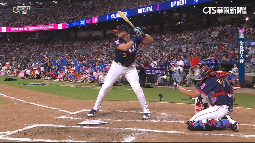 8歲羅利宣示奪冠影片暴紅！　20年後稱霸全壘打大賽