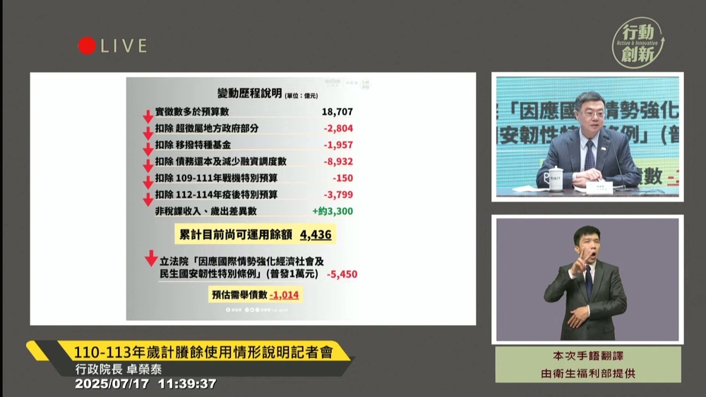 圖／擷取自行政院記者會