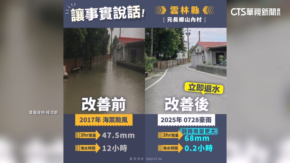 經濟部曬5治水績效圖卡　災民氣炸引正反論戰