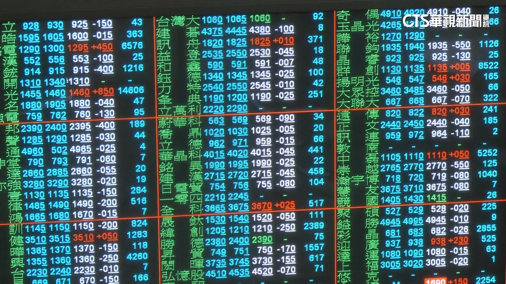 台灣對等關稅20%定案？　政院談判團隊：仍在協議