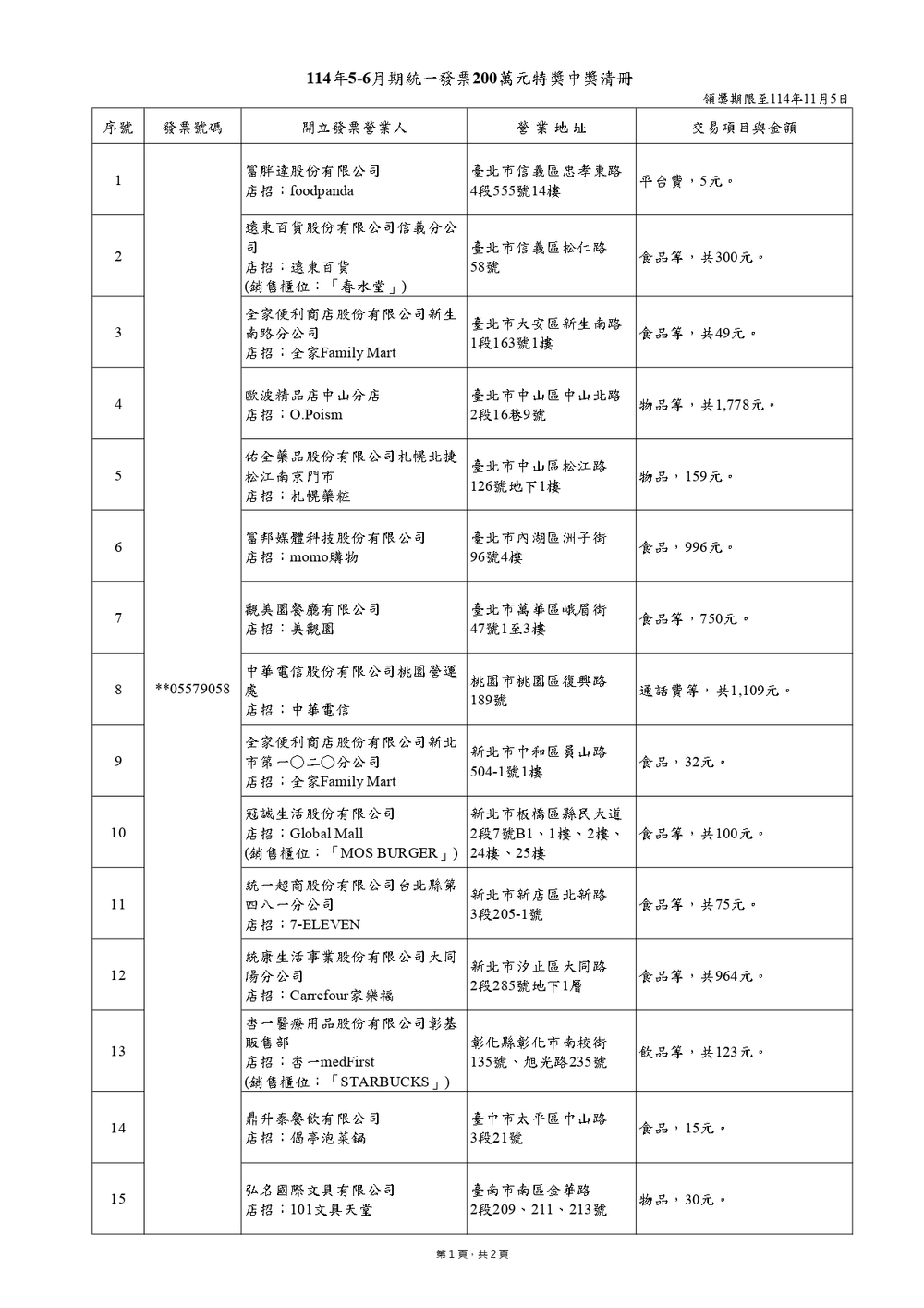 200萬特獎 / 圖 財政部賦稅署