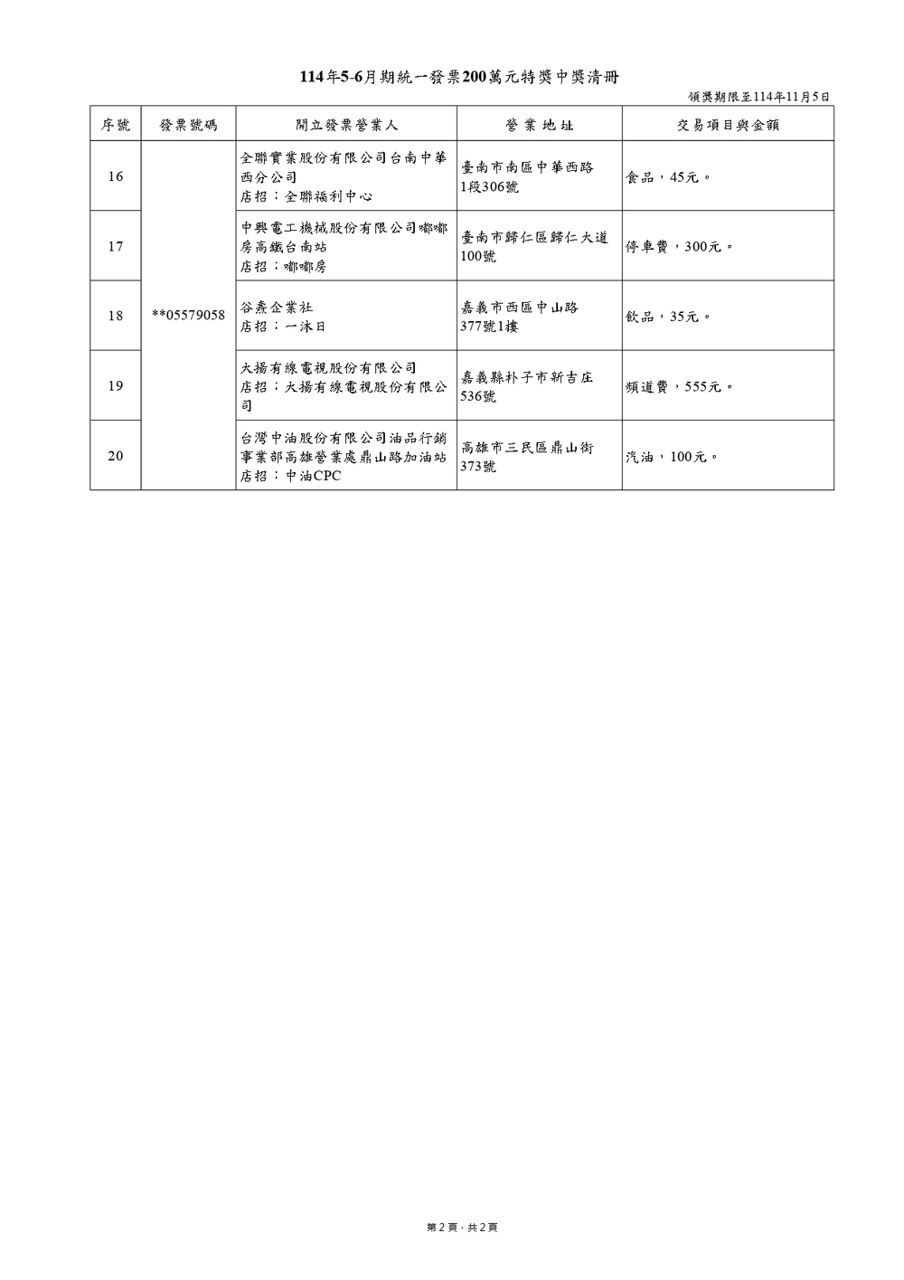200萬特獎 / 圖 財政部賦稅署
