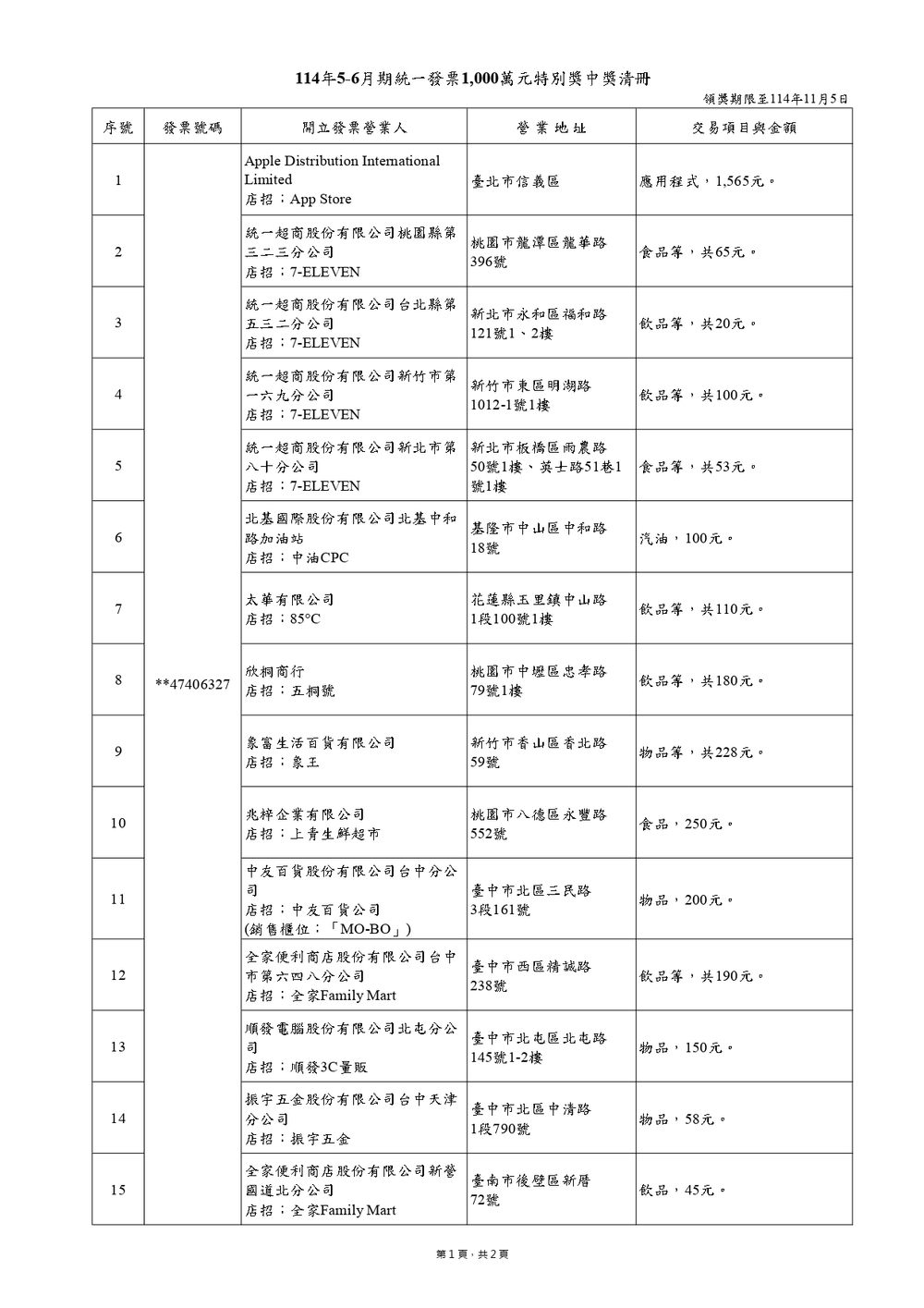 1000萬特別獎 / 圖 財政部賦稅署