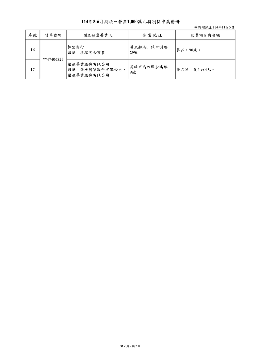 1000萬特別獎 / 圖 財政部賦稅署