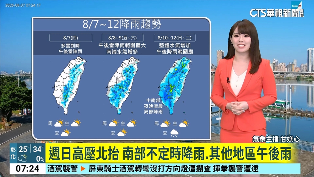 今日立秋各地大多為多雲到晴　高屏地區及各山區午後雷陣雨