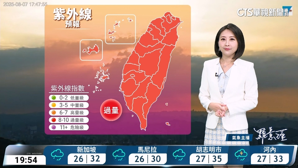 今日立秋各地大多為多雲到晴　高屏地區及各山區午後雷陣雨