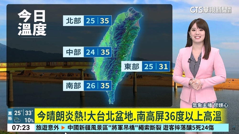 各地多雲到晴、高溫炎熱　高屏地區及各山區午後雷陣雨