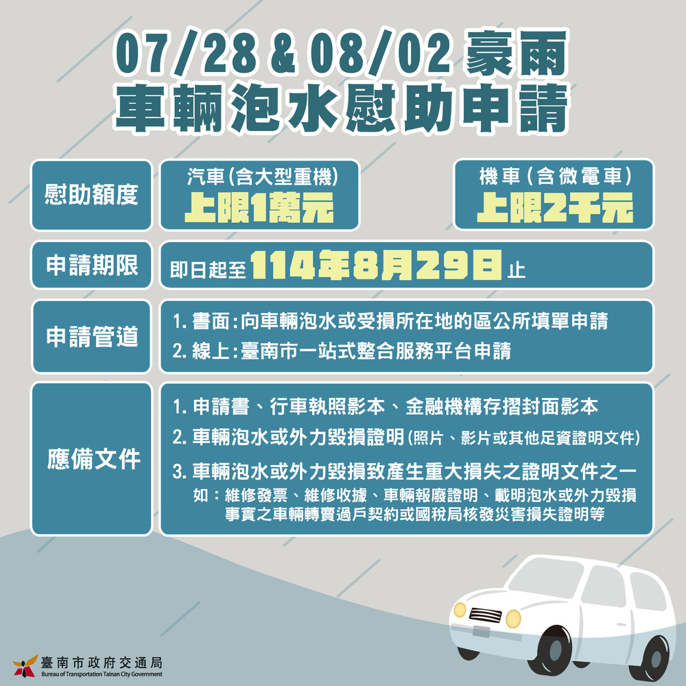 台南豪雨致災　「泡水車」補助來了！汽車最高1萬、機車最高2千
