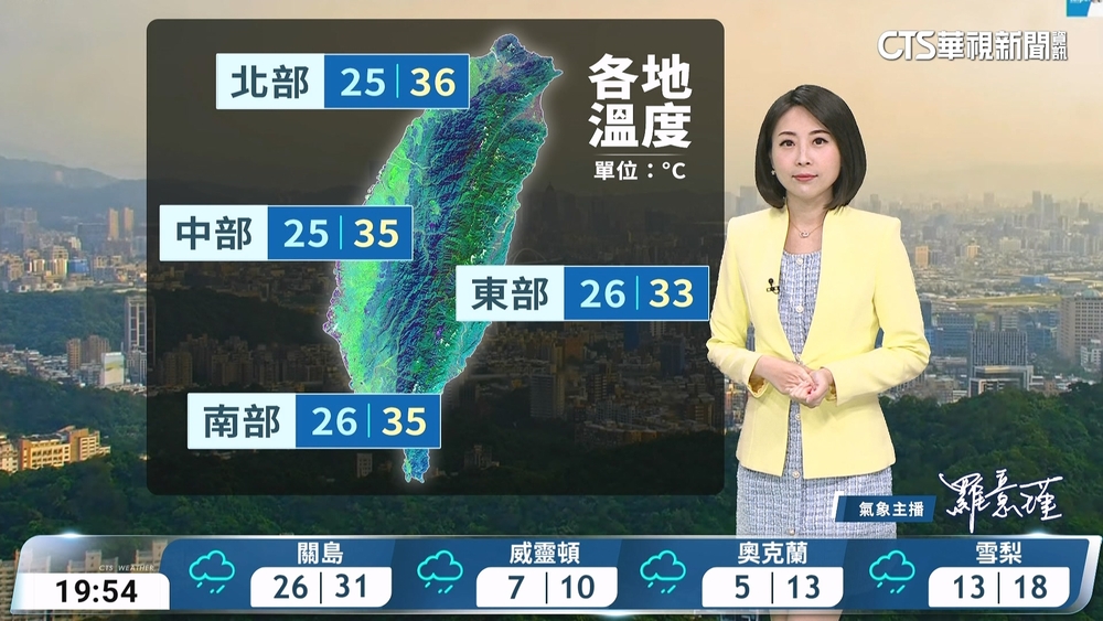 各地多雲到晴、高溫炎熱　高屏地區及各山區午後雷陣雨