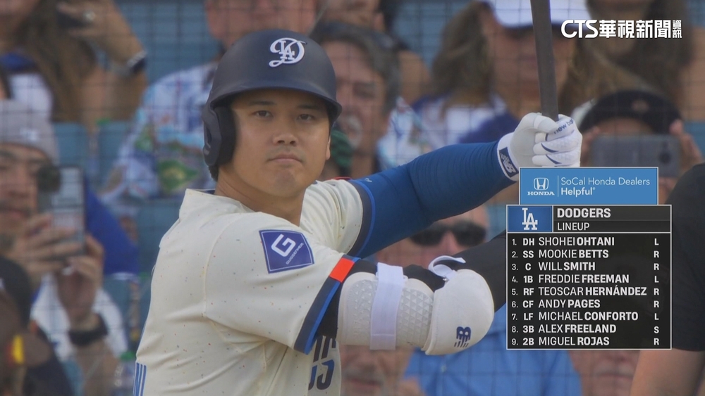 大谷敲安連14場上壘　道奇擠下教士獨居國西龍頭