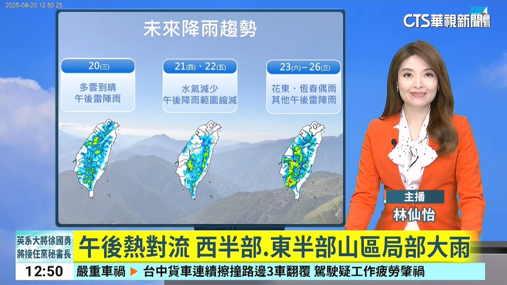 今飆36度！　午後熱對流雨區擴大　恐下到晚上