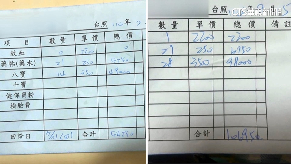 放血+八寶藥材　中醫診所收費破10萬遭檢舉　衛局要查