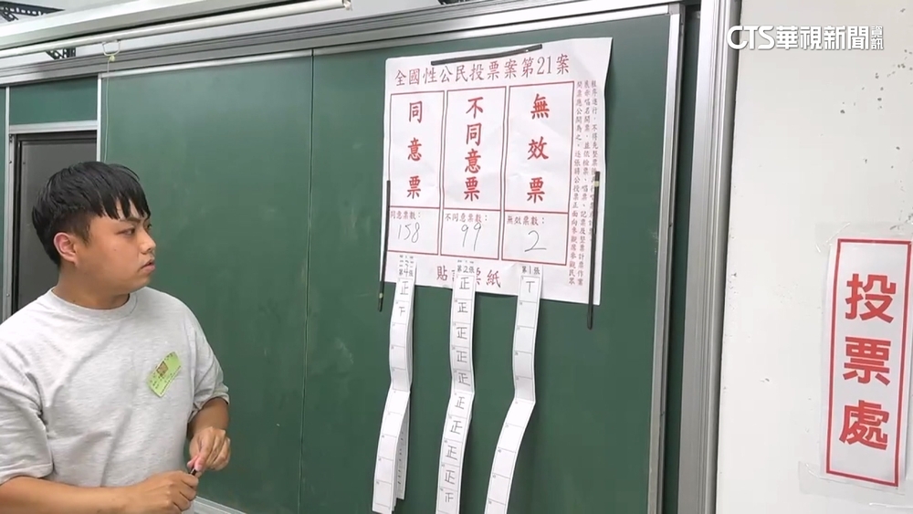 核三公投延役未過關　藍：已展現民意　綠：浪費11億公帑