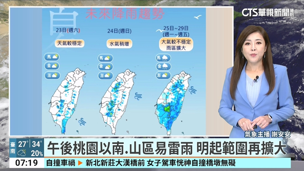 各地高溫炎熱 北.桃有局部37度以上高溫 午後雷陣雨區域擴增 苗栗以南山區有局部大雨