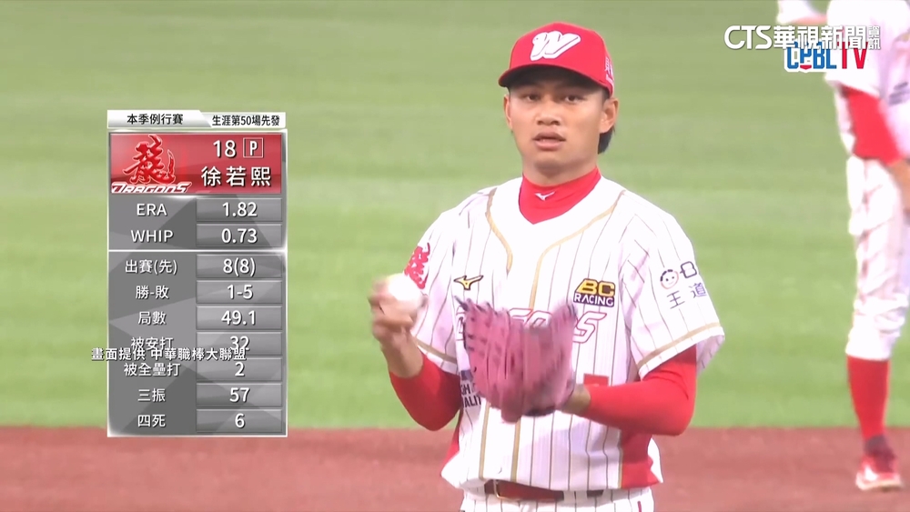 被蟲咬引發蜂窩性組織炎　徐若熙動清創手術