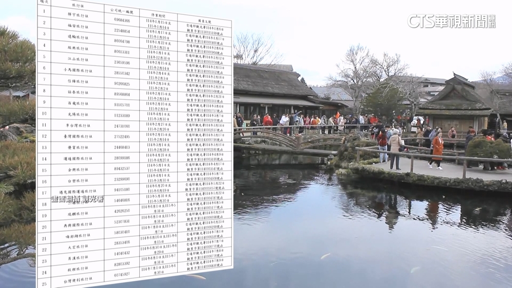 出遊注意！　觀光署公布最新「旅行社黑名單」