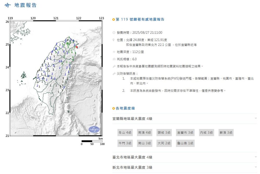 6.0地震北部超搖！　龜山島靠震央「1級震度」？　粉專曝3可能性