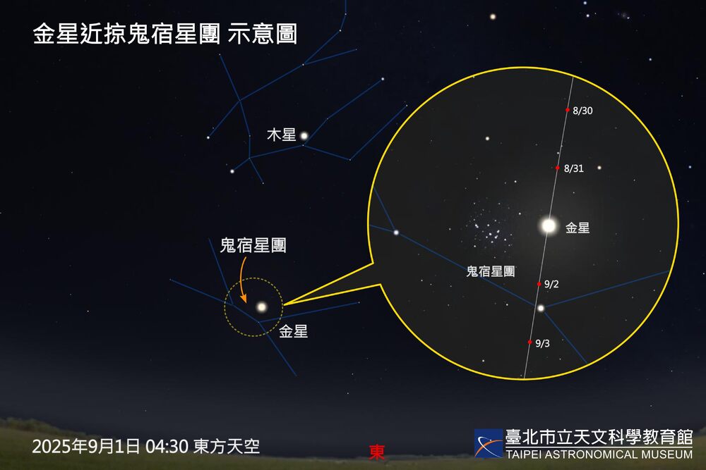 圖 / 北市天文館 提供