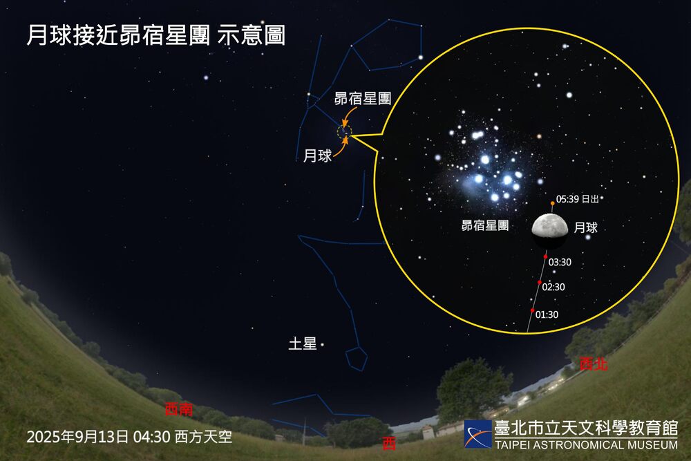 圖 / 北市天文館 提供