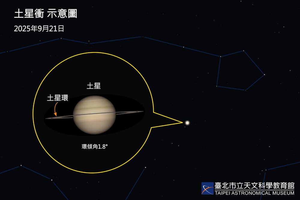 圖 / 北市天文館 提供