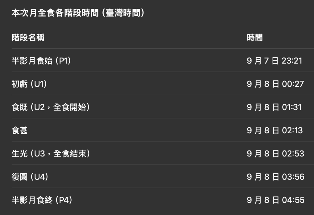 圖 / 北市天文館 提供