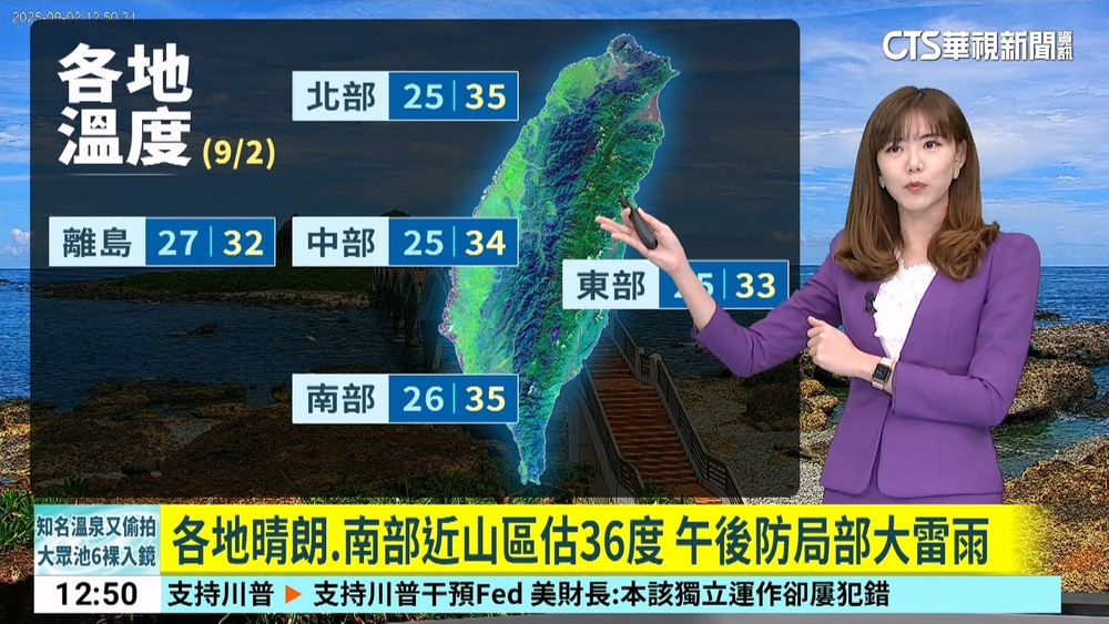 各地晴朗.南部近山區估36度　午後防局部大雷雨