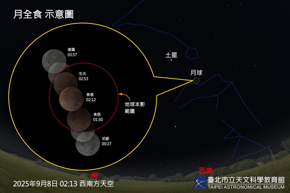 圖 / 台北天文館 