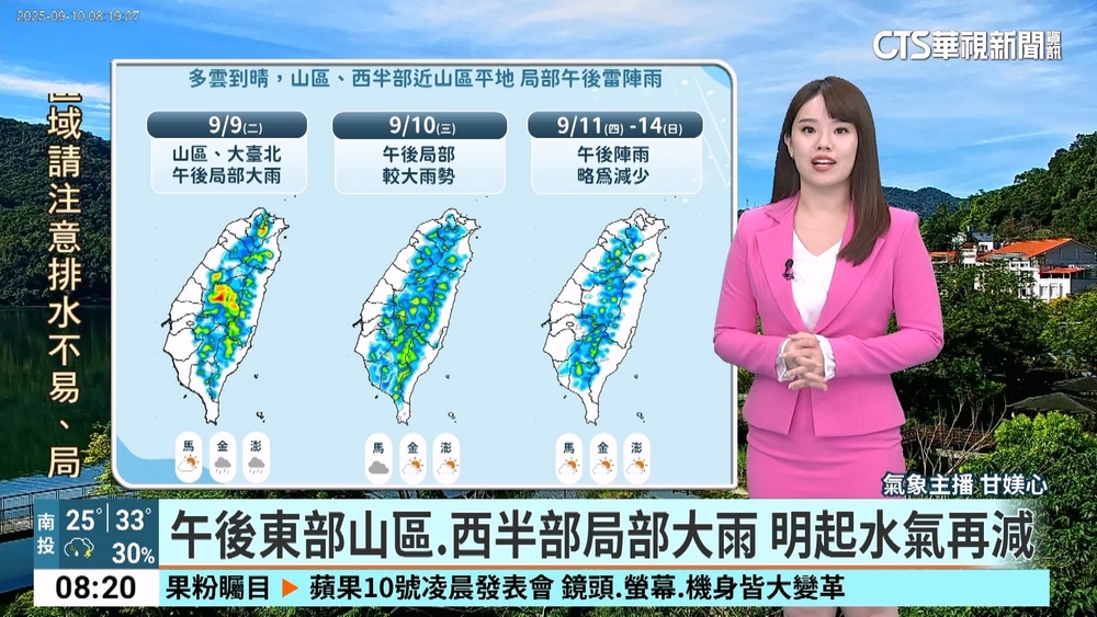 防曬補水！各地多雲到晴　午後山區局部大雨
