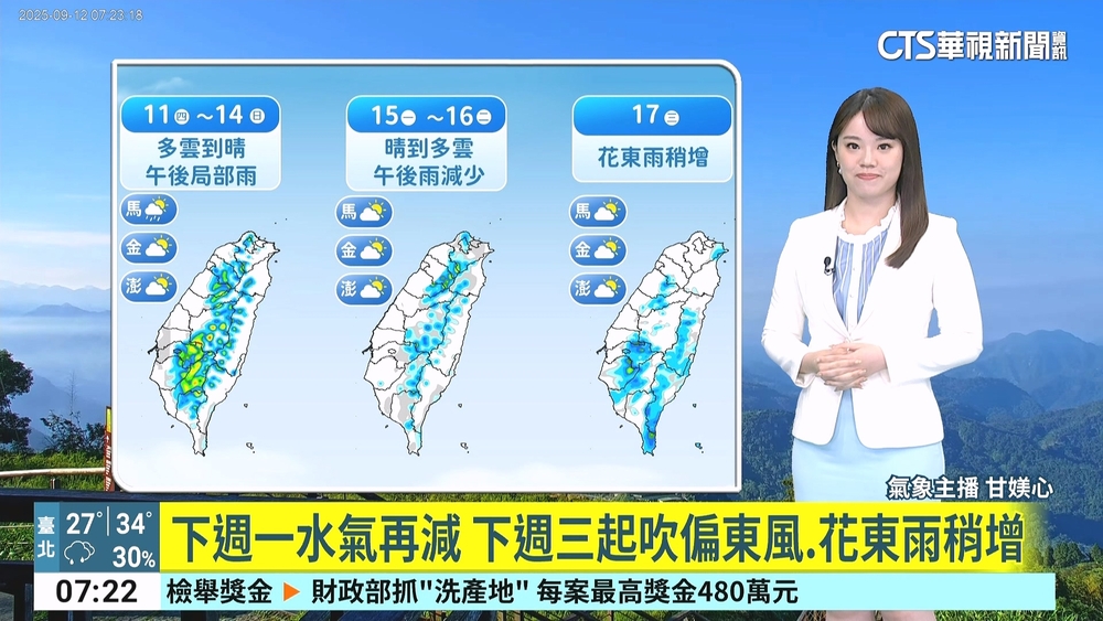 多雲到晴高溫炎熱　午後山區留意局部大雨