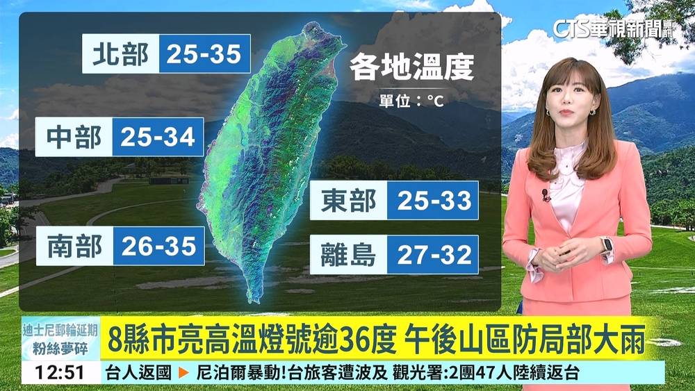 8縣市亮高溫燈號逾36度　午後山區防局部大雨
