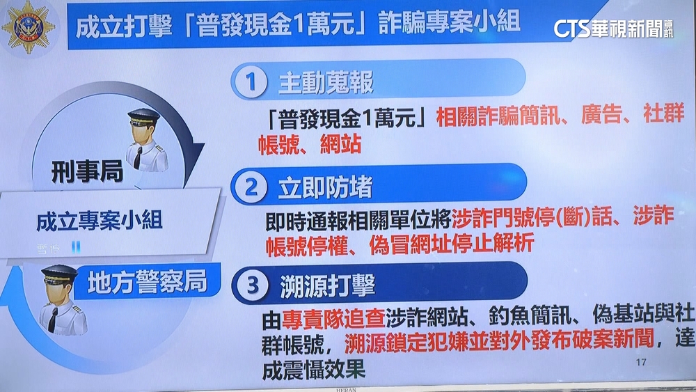 打詐有成！　刑事局統計8月財損較去年降47%