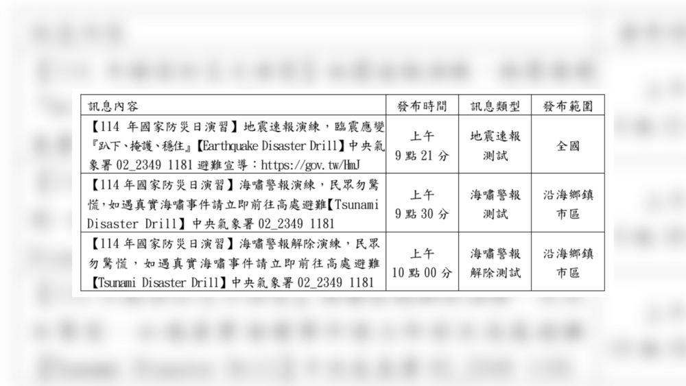 週五上午9點21分收國家級警報別慌　氣象署模擬「8.5強震」防災演練