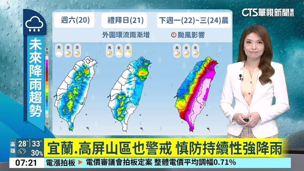 昨最高溫！新北五股39.4度　樹林37.6 內湖36.8度