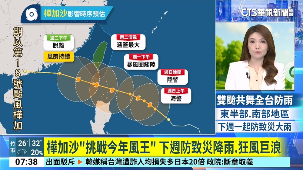 樺加沙「挑戰今年風王」　下週防致災降雨.狂風巨浪