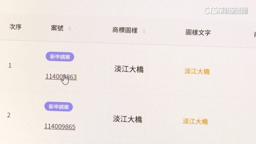 公路局註冊「淡江大橋」：防商標蟑螂　新北市府：擬提異議