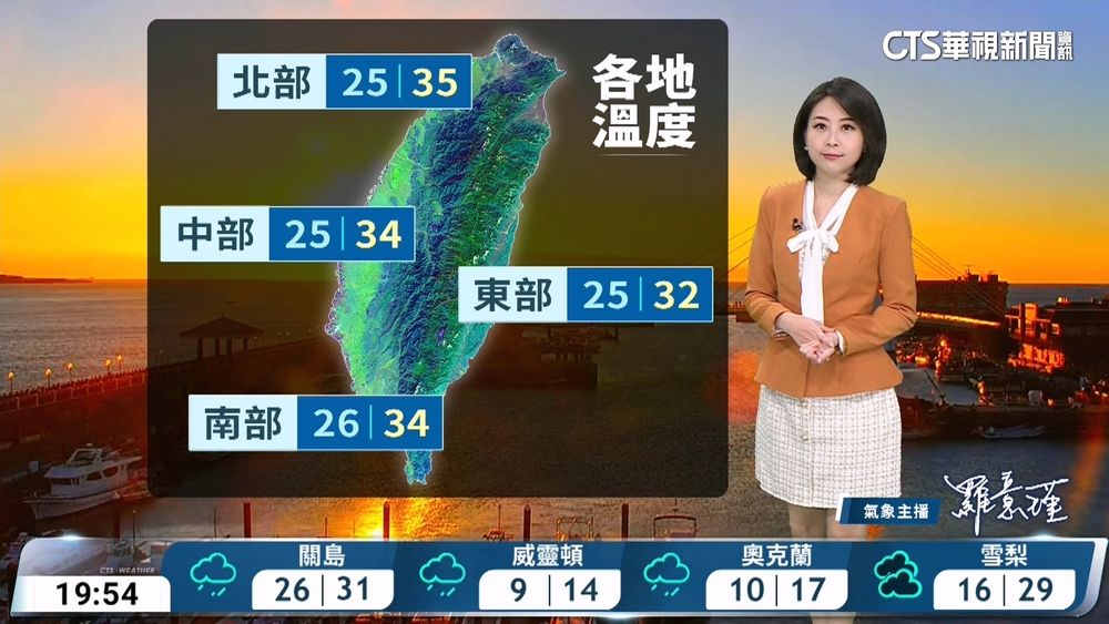 第18號颱風遠離　水氣減少氣溫回升　南部沿海仍有長浪