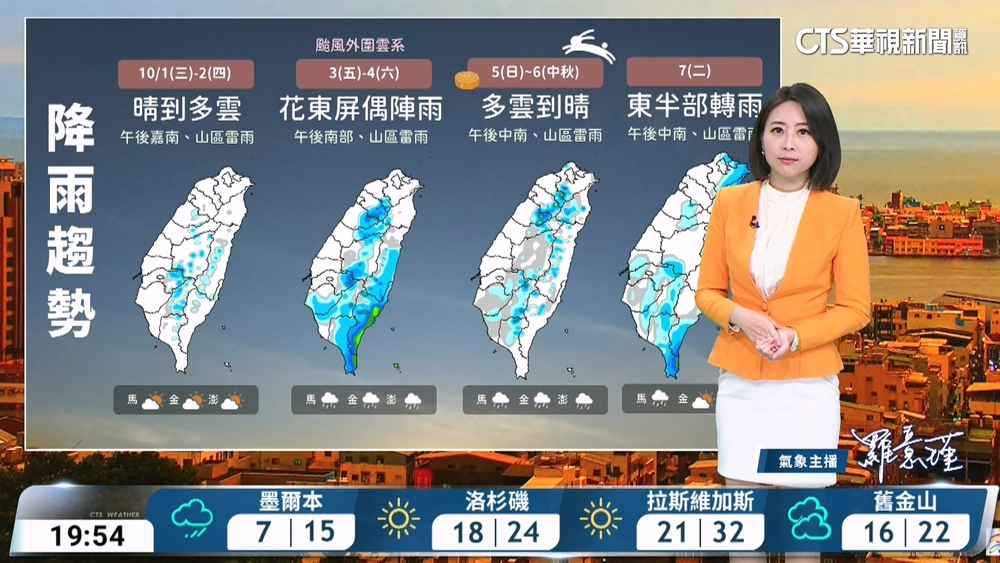 太平洋高壓偏強　高溫炎熱防曬補水　山區及嘉義以南午後雷陣雨
