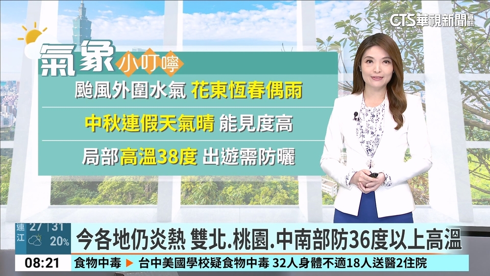 今各地仍炎熱　雙北.桃園.中南部防36度以上高溫
