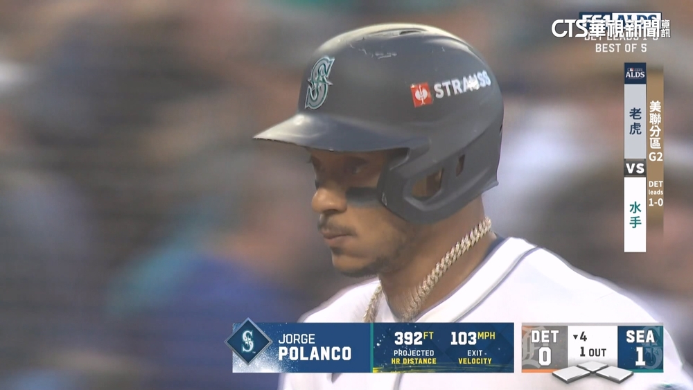 「虎王」Skubal遇剋星！　Polanco單場雙響砲退老虎