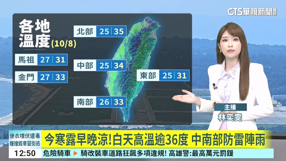今寒露早晚涼！白天高溫逾36度　中南部防雷陣雨