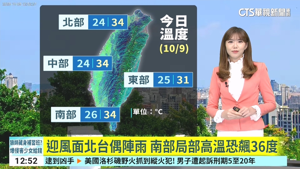 迎風面北台偶陣雨　南部局部高溫恐飆36度