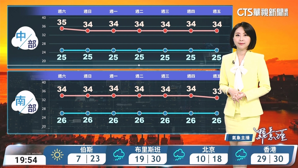 晴到多雲高溫炎熱　午後山區及嘉義以南雷陣雨
