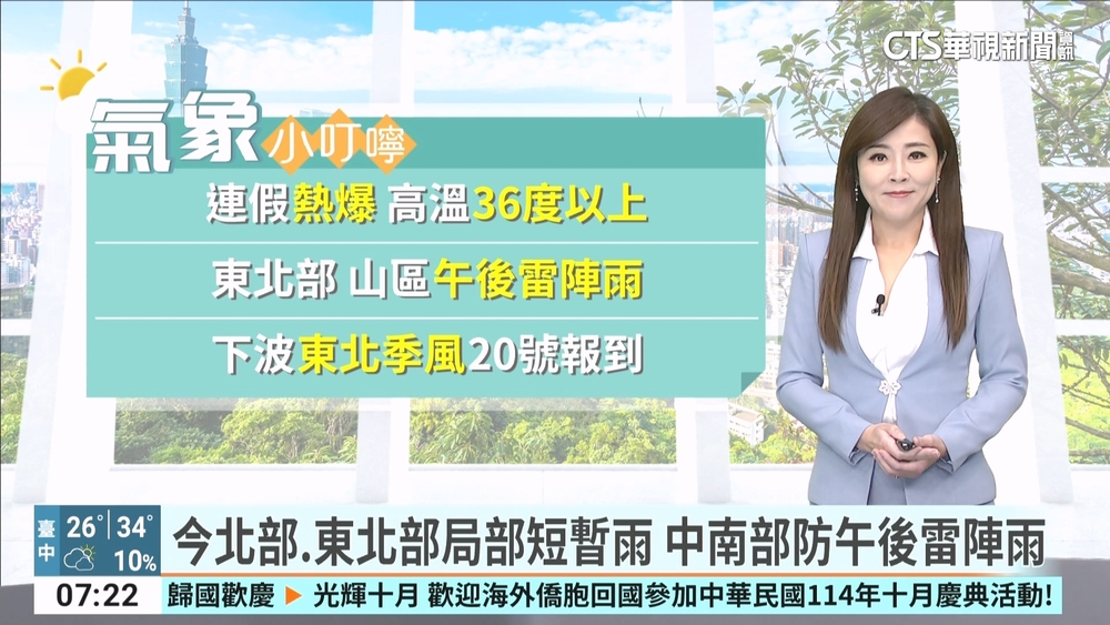 今受太平洋高壓增強影響　各地仍感受炎熱