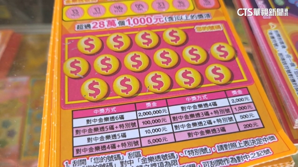 刮中1千竟被暗槓4百元？　業者：顧客太多一時錯發