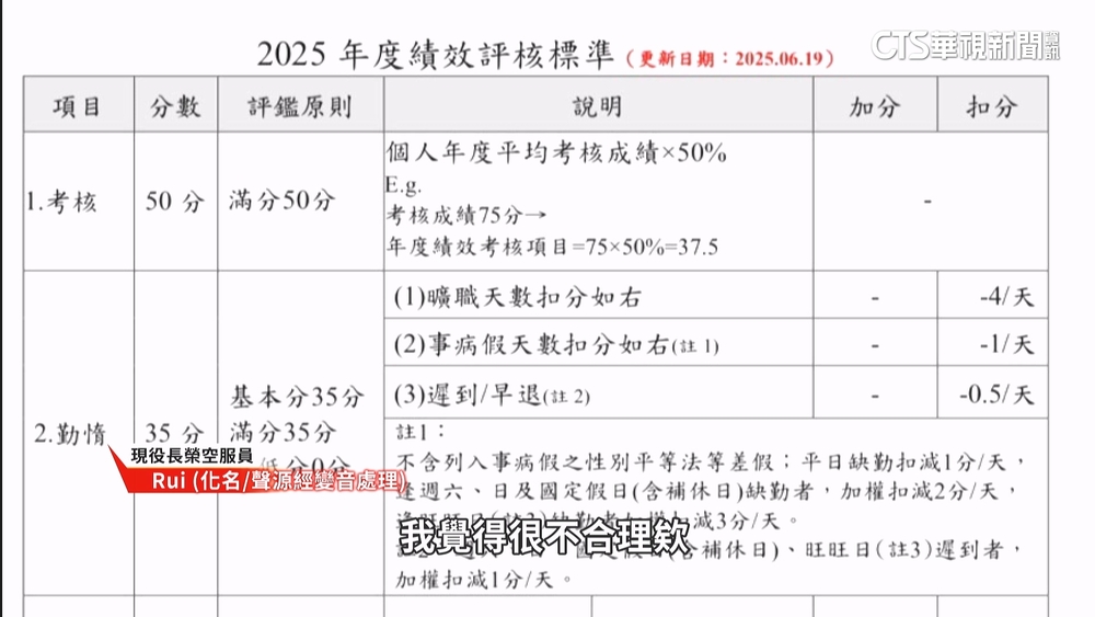 現役空服員班表曝光！　連續上工七天　兩週僅休三天