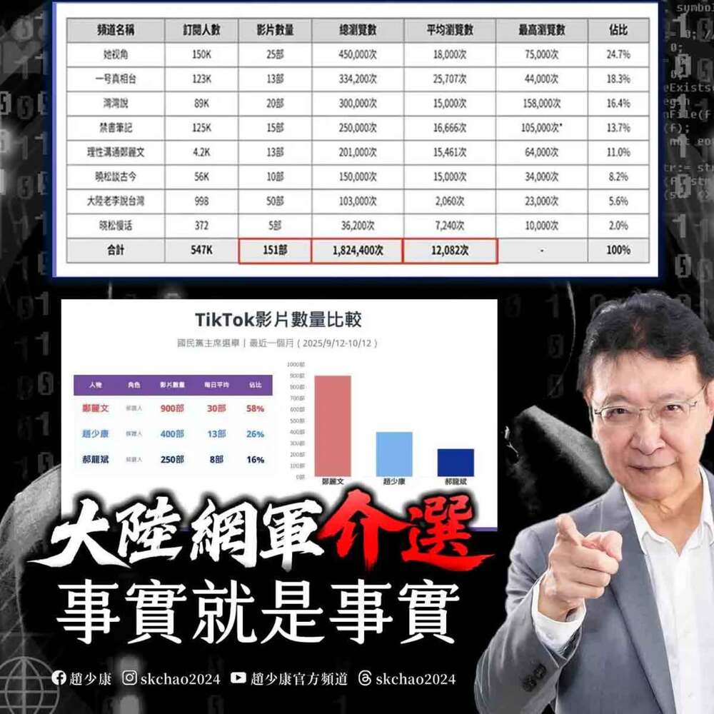指「中國介選就是事實」　趙少康「笑到不行」：牛鬼蛇神通通現形跳出來表忠