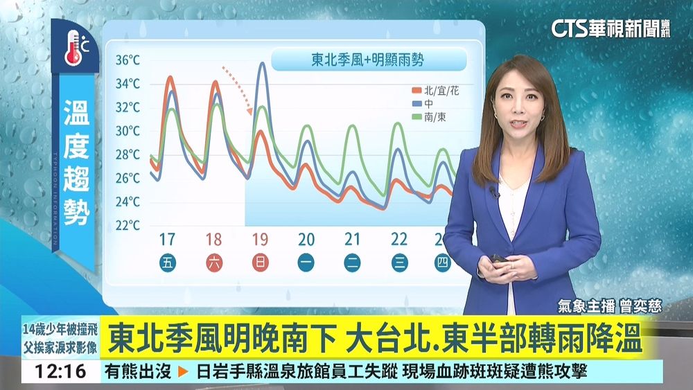 風神颱風最快明生成　週日共伴效應「雨轟4天」