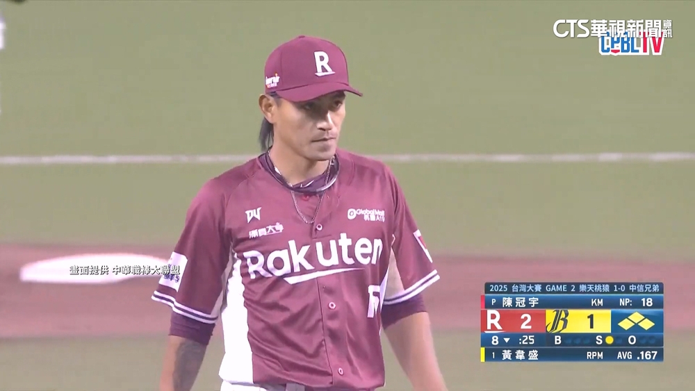 林子偉滿壘關鍵雙殺守備　樂天台灣大賽2連勝